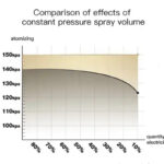دستگاه آبرسان پوست کد ZM150