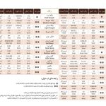 رنگ مو اسکالیم شماره 900 حجم 100 میلی لیتر رنگ سوپر لایت عاج فیلی