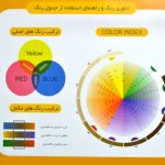 رنگ موی دوبینا شماره 10.512 حجم 100 میلی لیتر رنگ گرانیتی