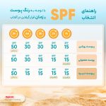 اسپری ضدآفتاب وکالی مدل 90، حجم 230 میلی‌لیتر
