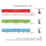 ضد تعریق درایسول مدل Regular مناسب پوست های حساس  حجم 35 میلی لیتر